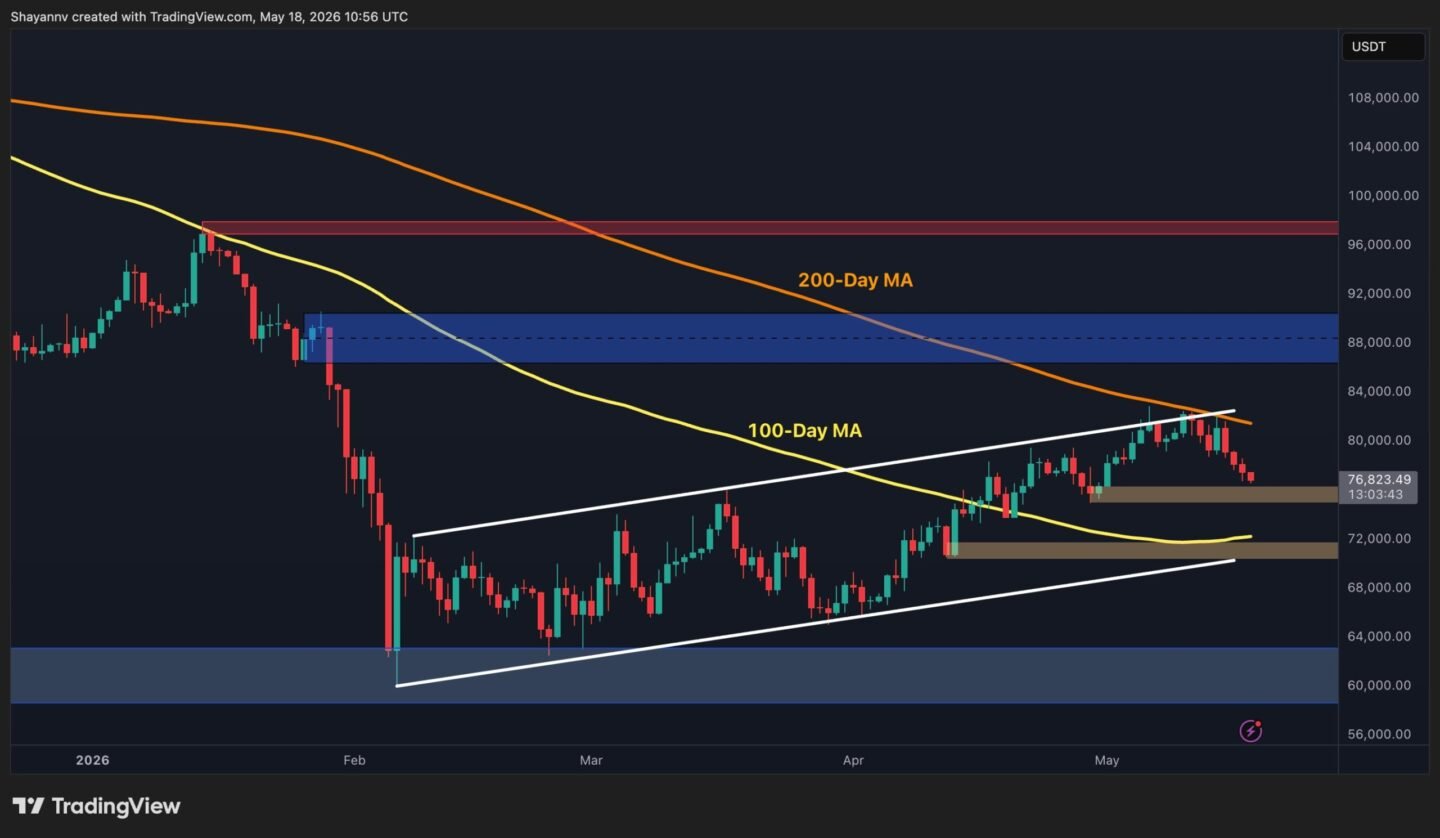 Bitcoin Price Analysis: What’s Next for BTC as Key Trendline Breaks?