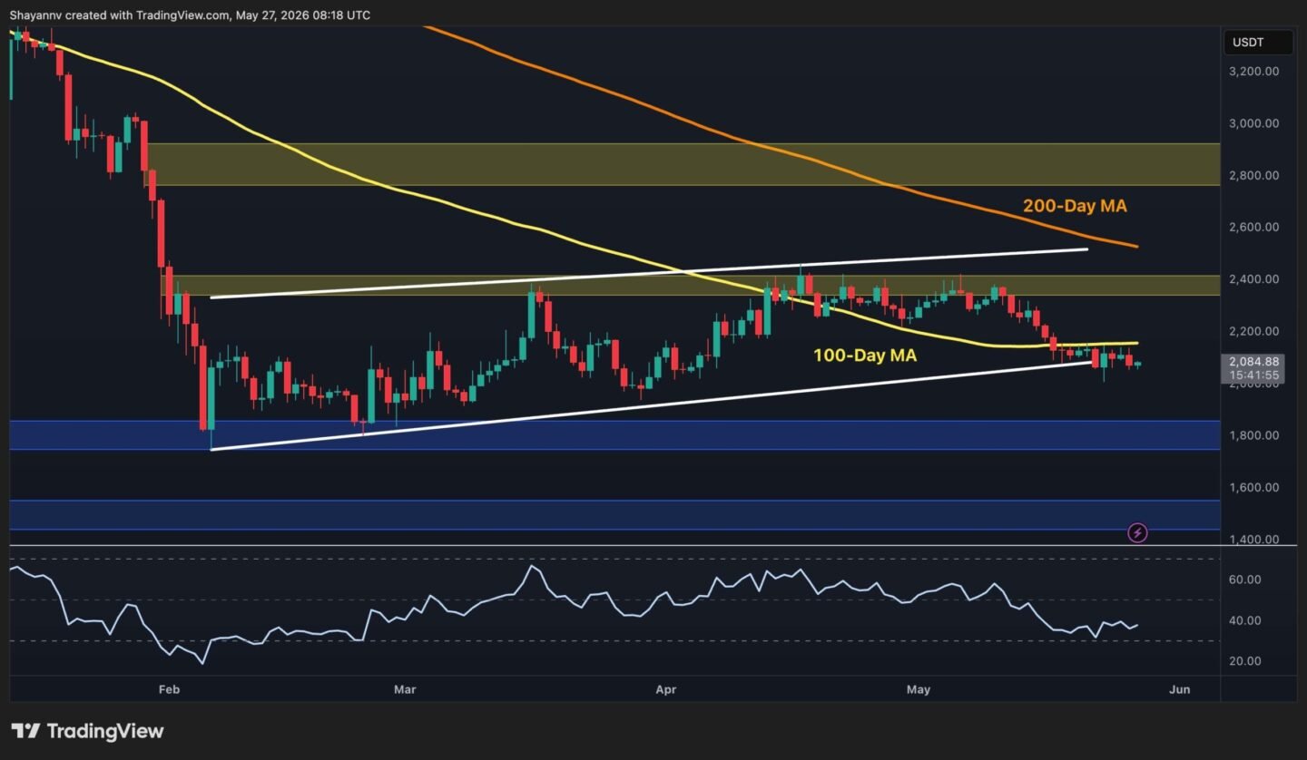 Ethereum Price Prediction: ETH Faces $1.8K Risk Unless Bulls Reclaim This Critical Level