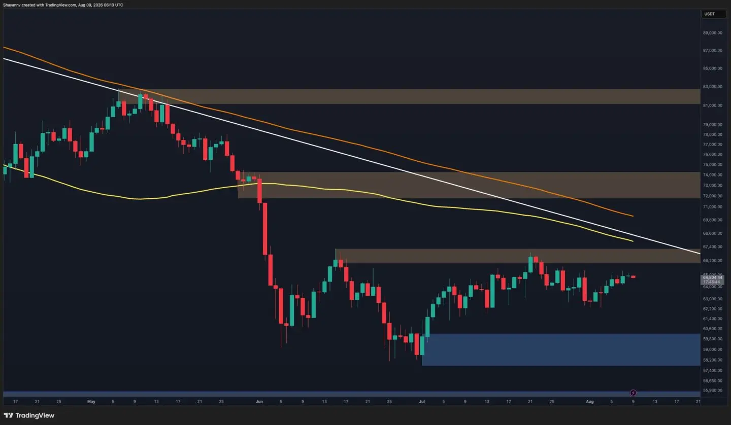 Bitcoin Price Analysis: Here’s What the Charts Suggest for BTC Next Week
