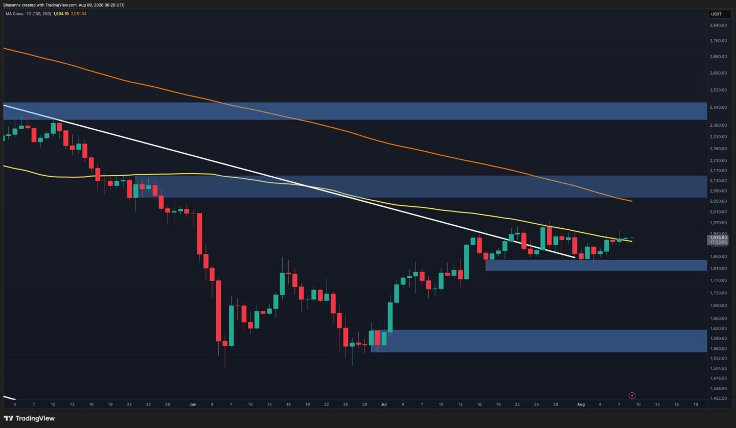 Ethereum Price Analysis: Is ETH Primed for a Move to $2K Next Week?