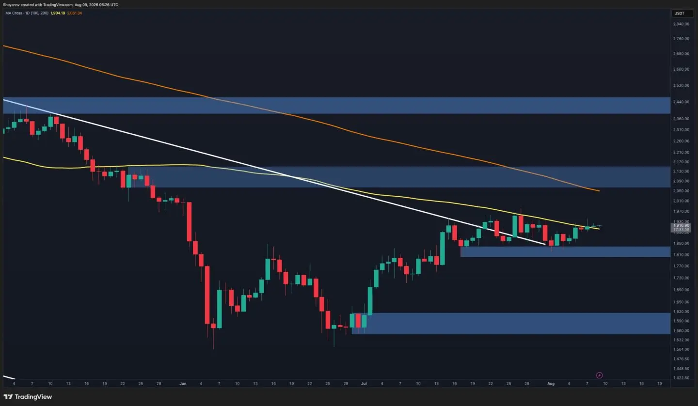 Ethereum Price Analysis: Is ETH Primed for a Move to $2K Next Week?